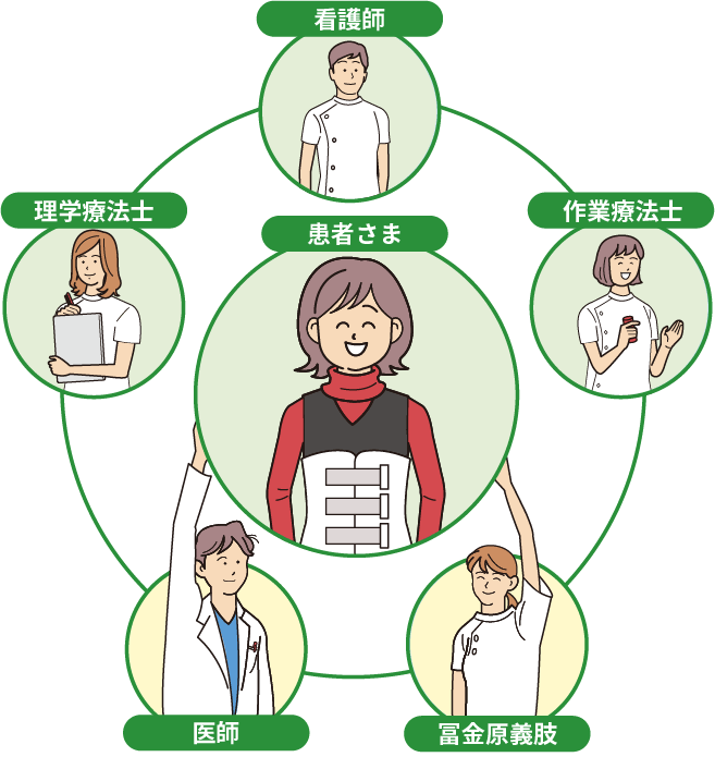 患者様が普通に生活できるために創意工夫をする。